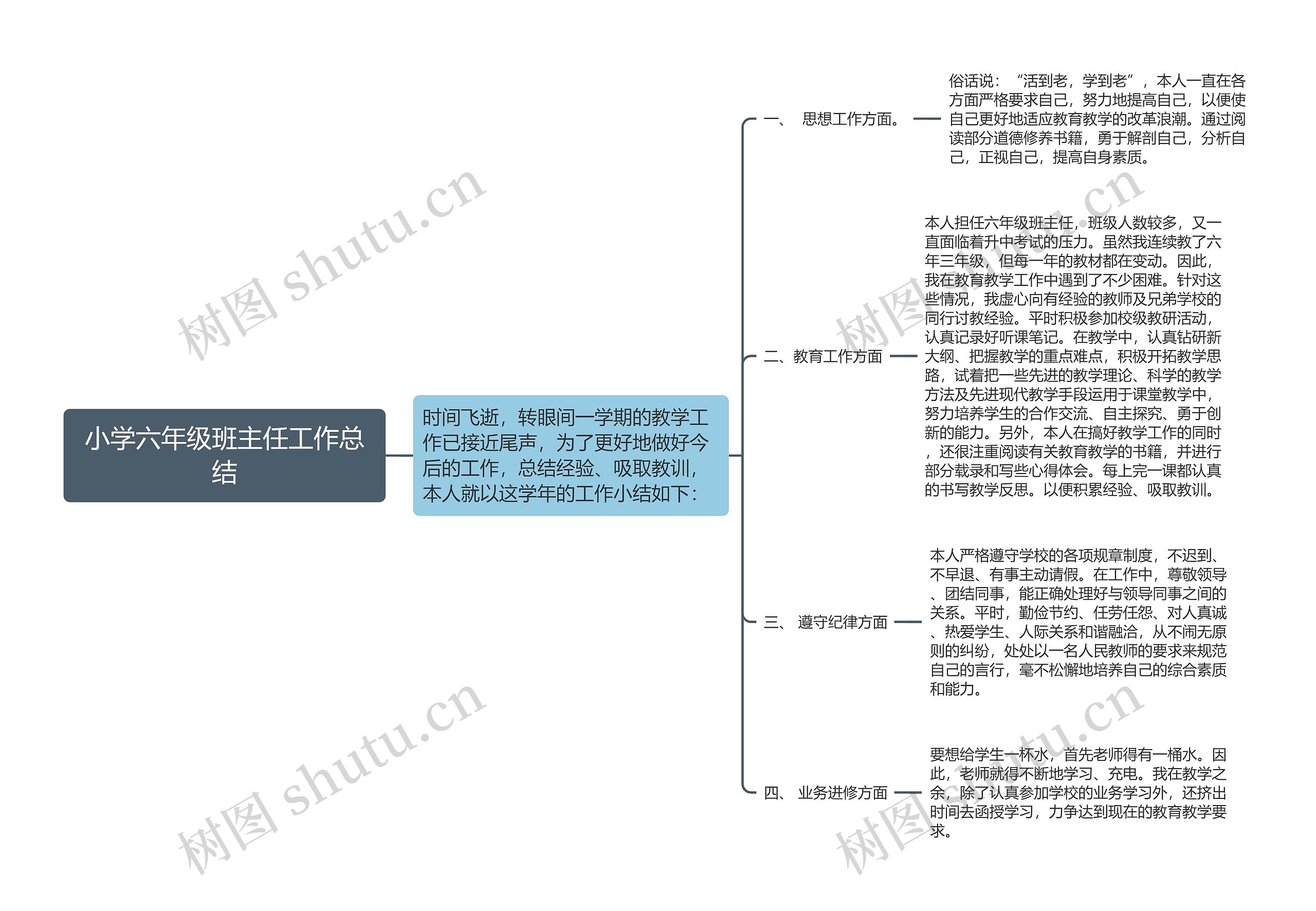 小学六年级班主任工作总结