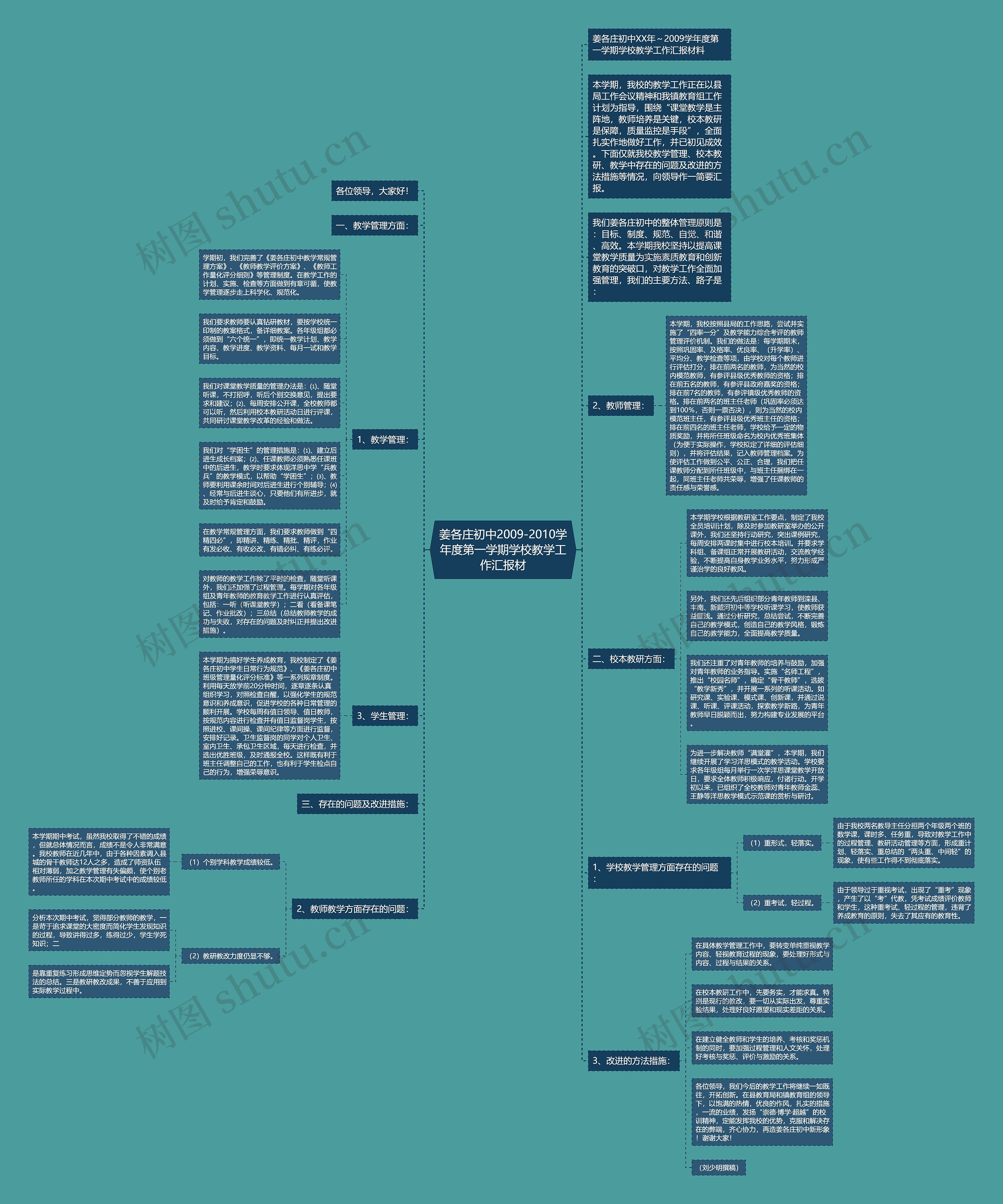 姜各庄初中2009-2010学年度第一学期学校教学工作汇报材思维导图