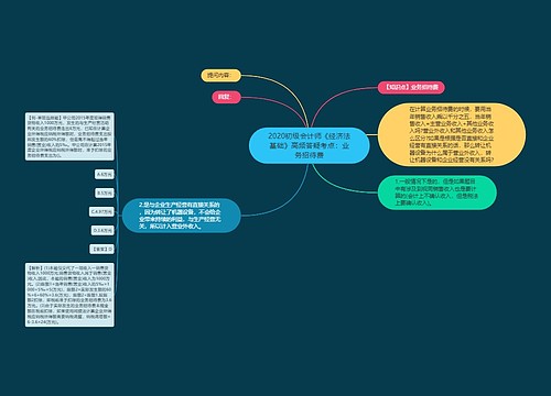 2020初级会计师《经济法基础》高频答疑考点：业务招待费