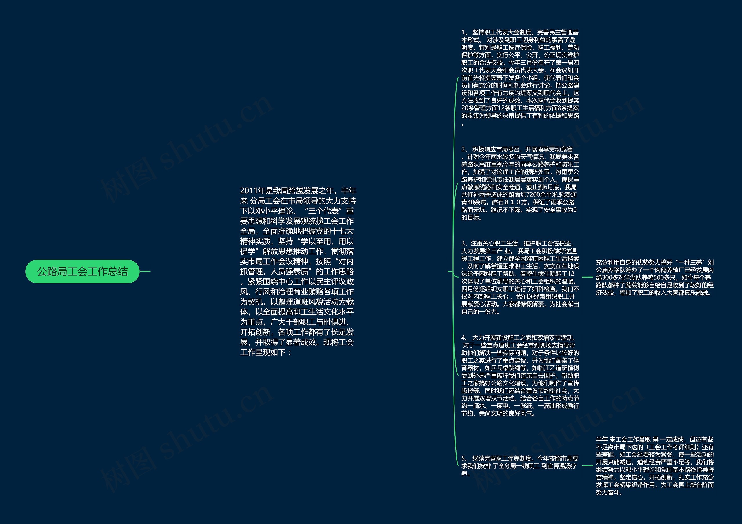 公路局工会工作总结思维导图
