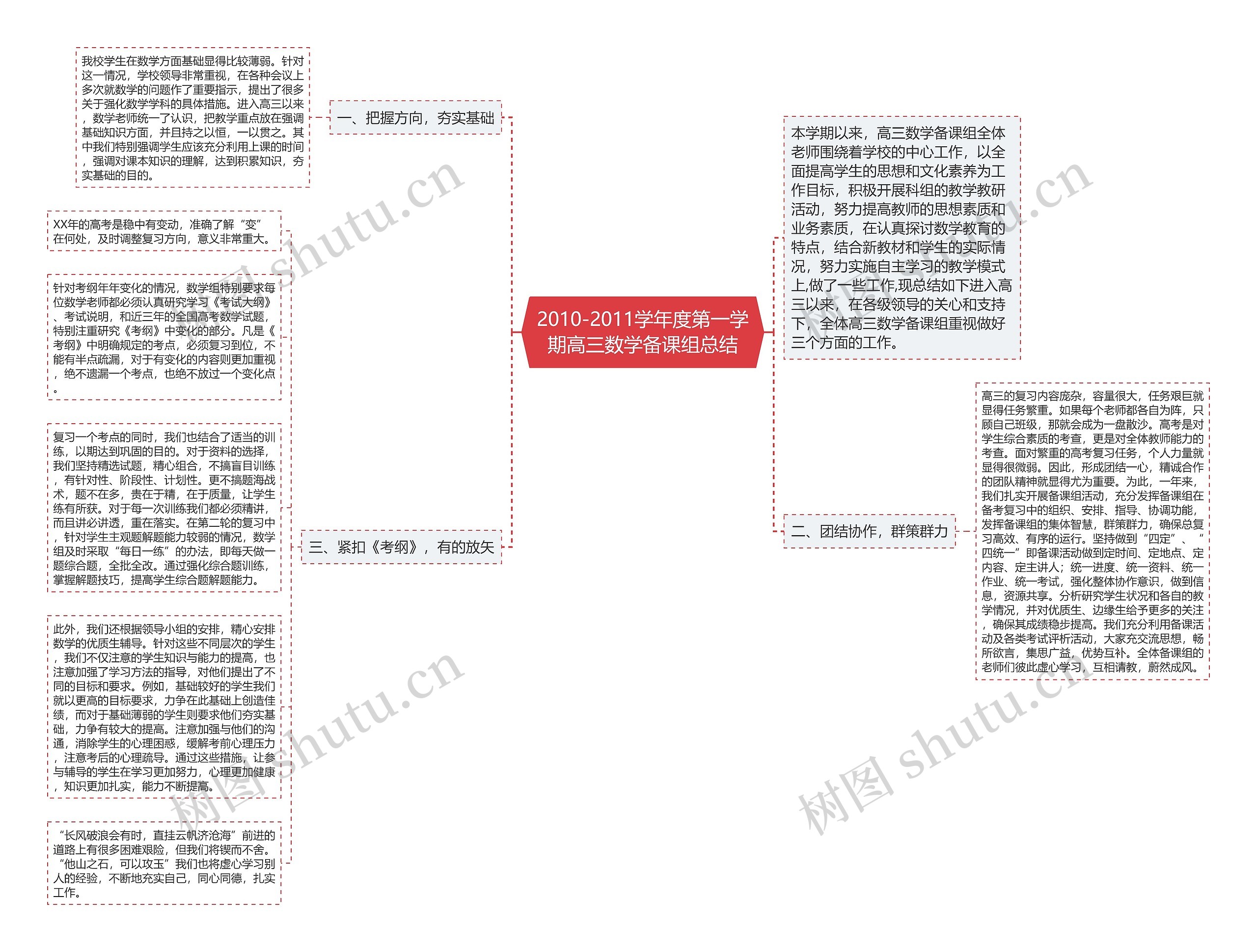 2010-2011学年度第一学期高三数学备课组总结