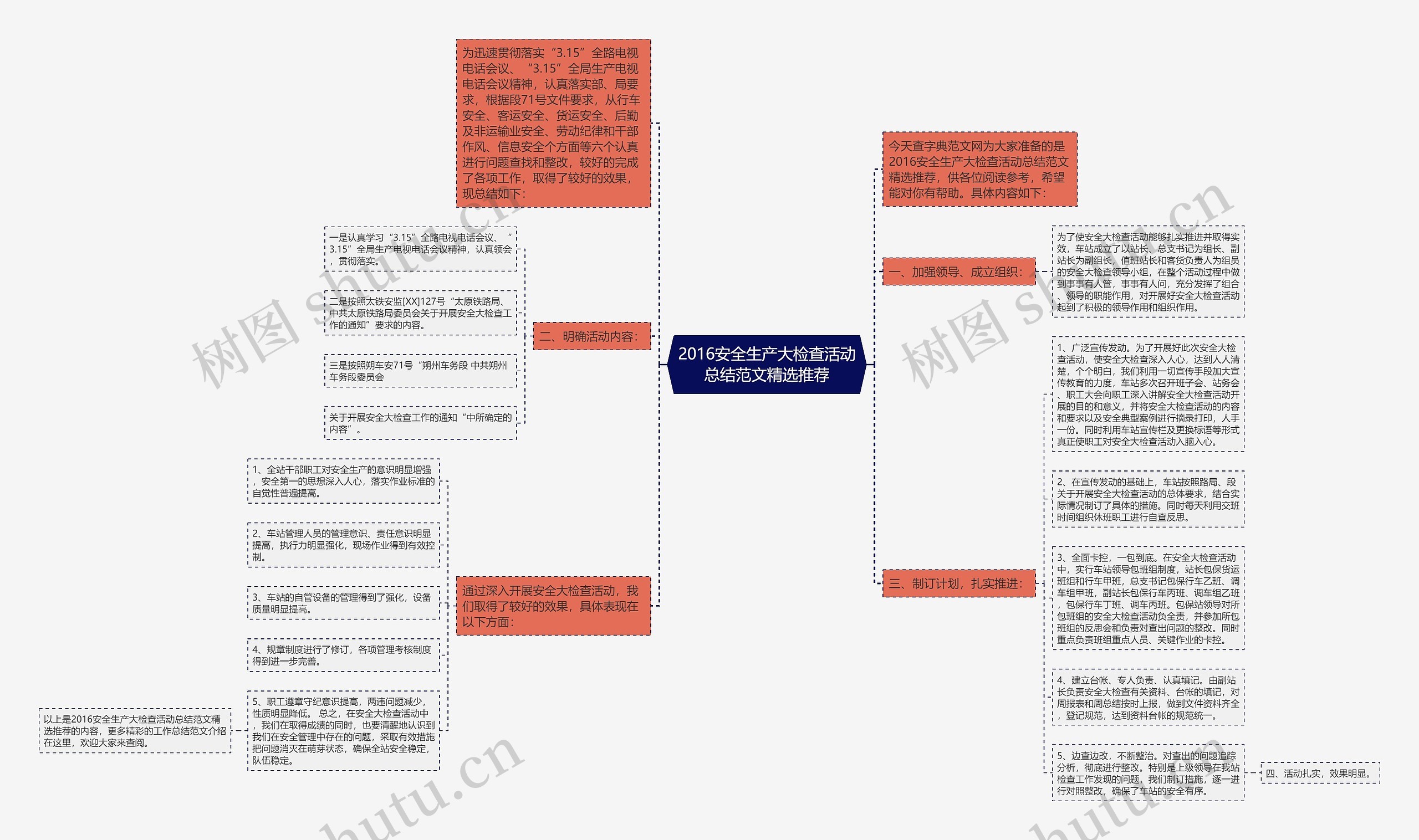 2016安全生产大检查活动总结范文精选推荐