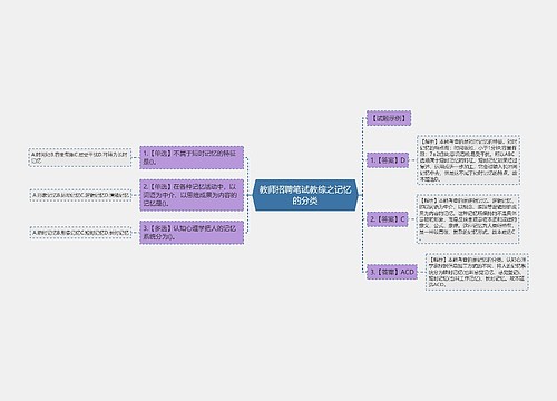 教师招聘笔试教综之记忆的分类