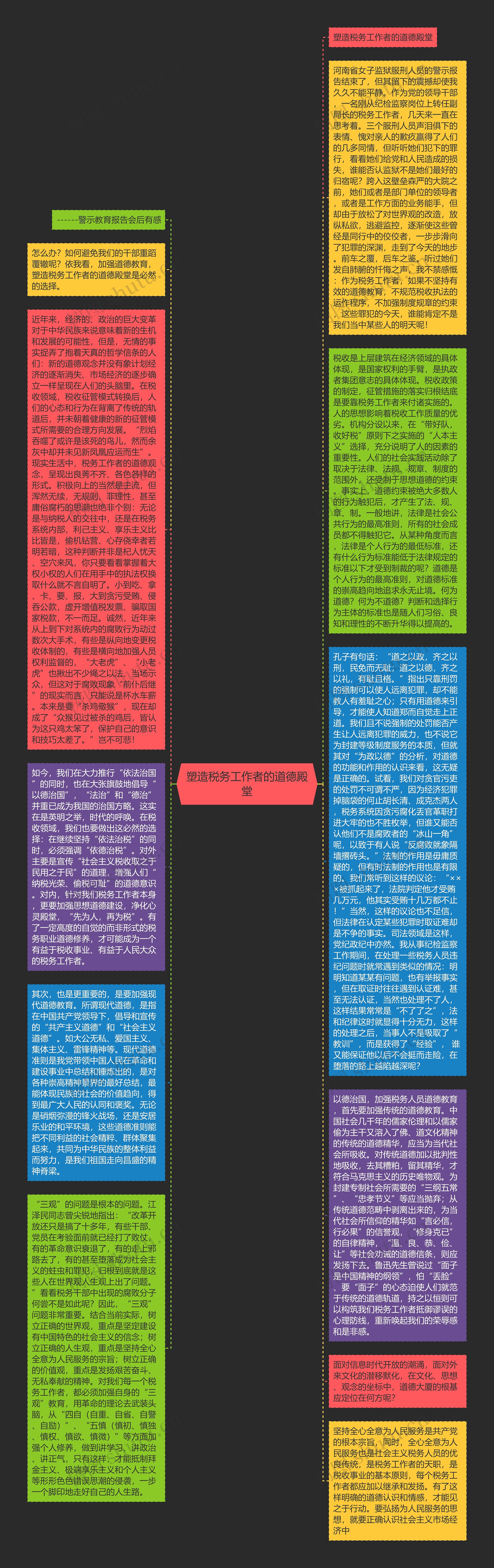 塑造税务工作者的道德殿堂思维导图高清图 塑造税务工作者的道德殿堂思维导图