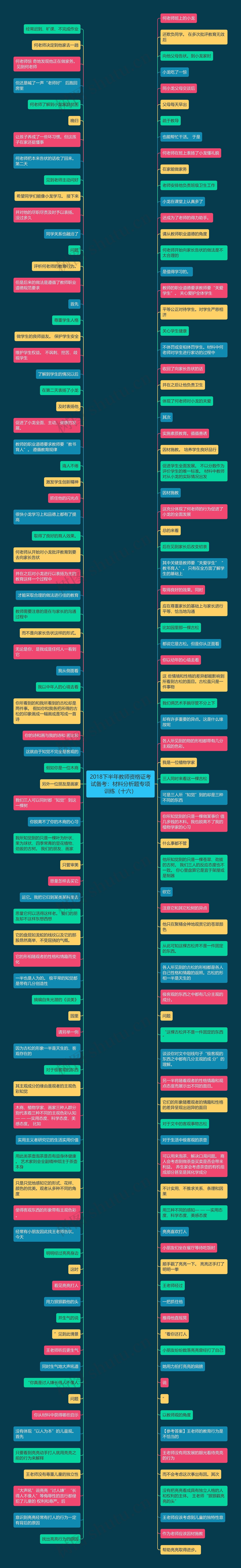 2018下半年教师资格证考试备考：材料分析题专项训练（十六）