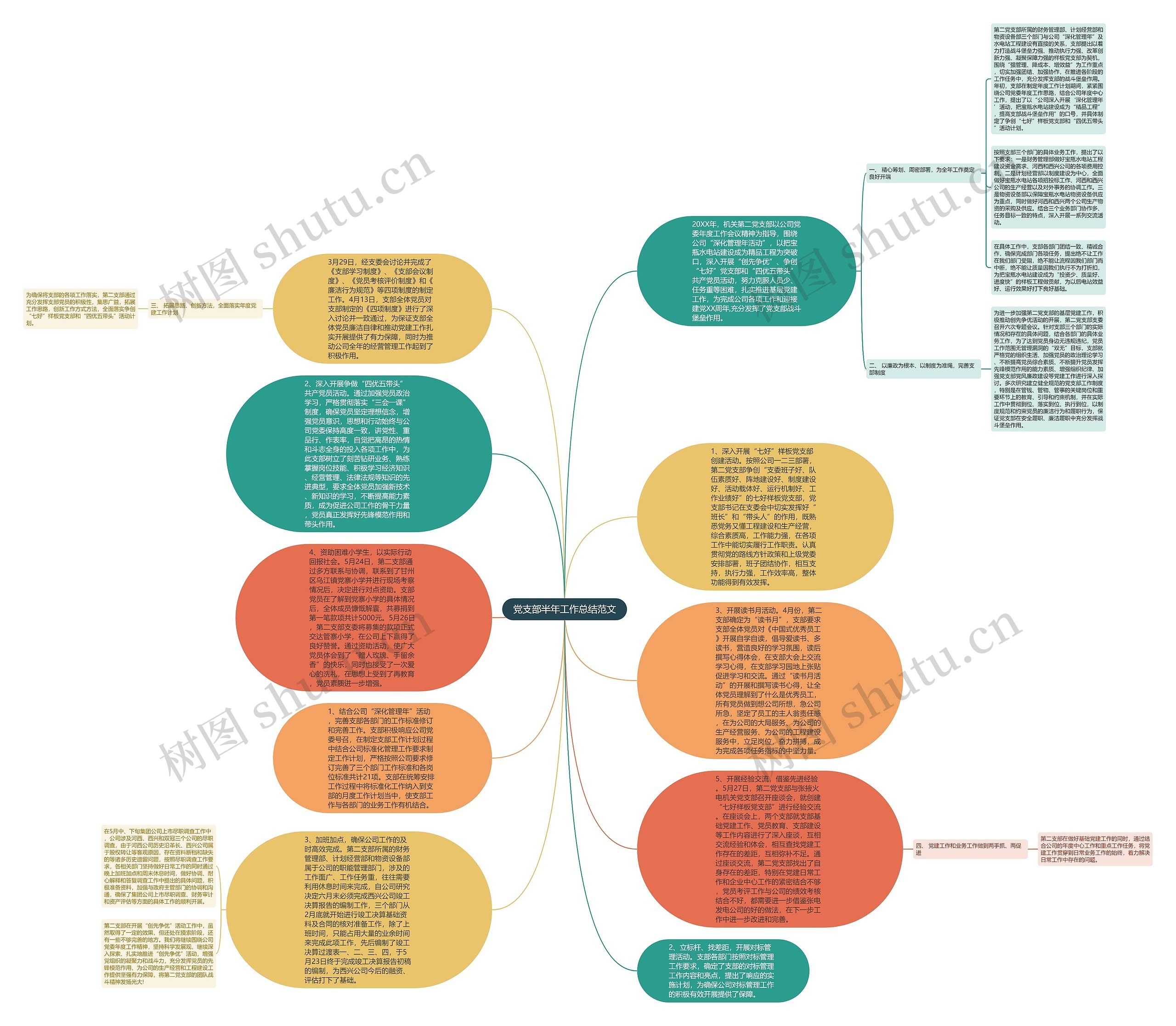 党支部半年工作总结范文思维导图
