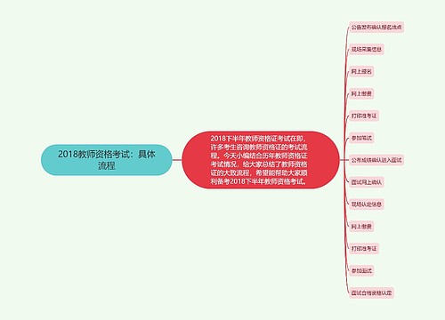 2018教师资格考试：具体流程