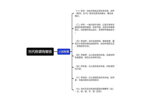 古代称谓有哪些