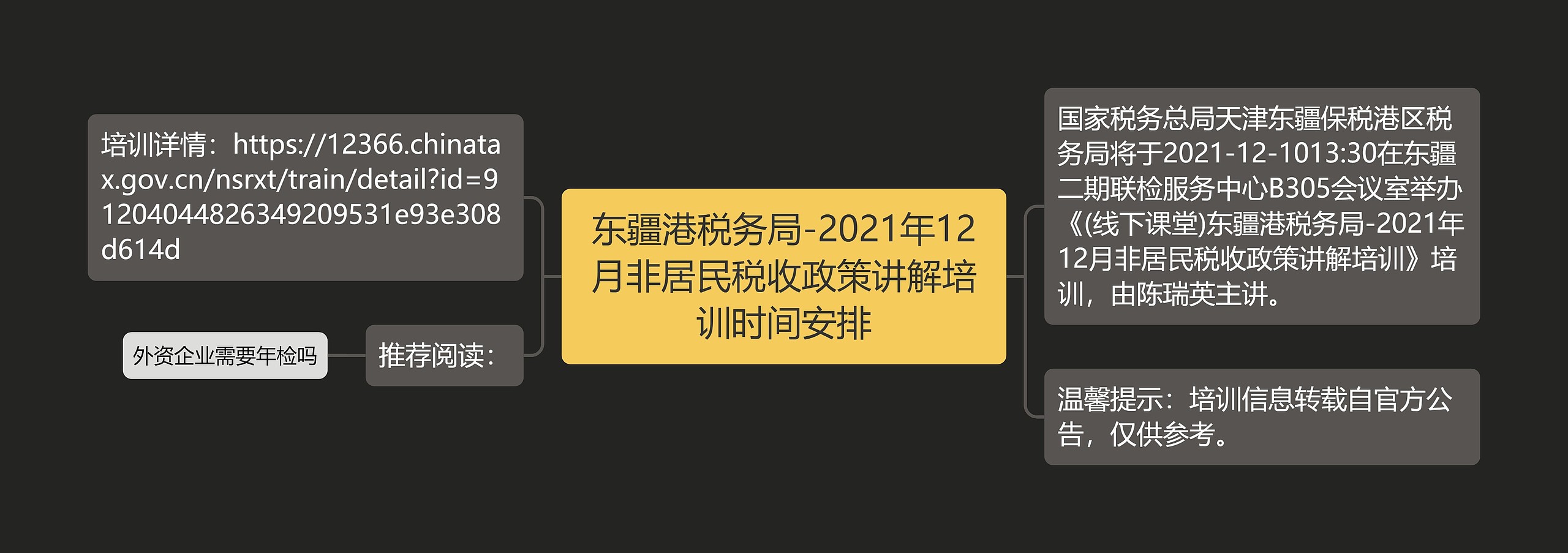 东疆港税务局-2021年12月非居民税收政策讲解培训时间安排思维导图