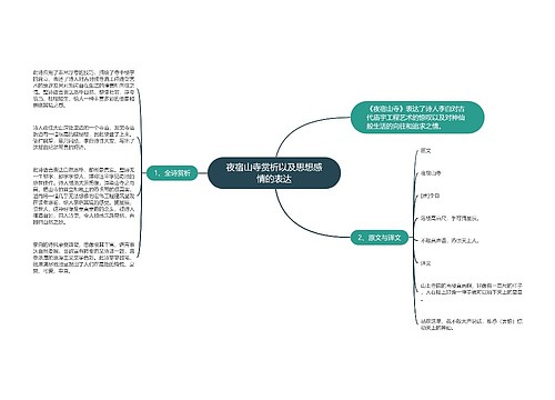 夜宿山寺赏析以及思想感情的表达