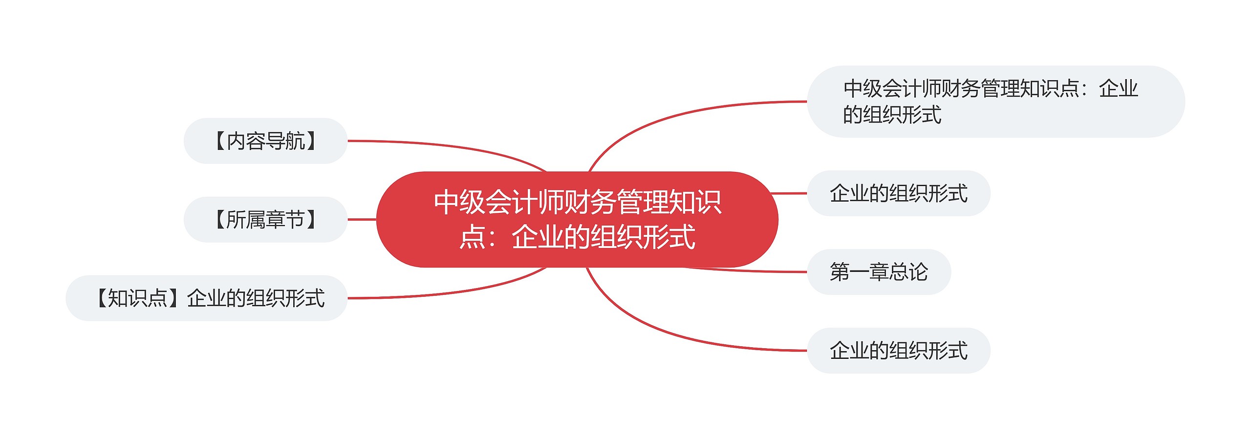 中级会计师财务管理知识点：企业的组织形式思维导图