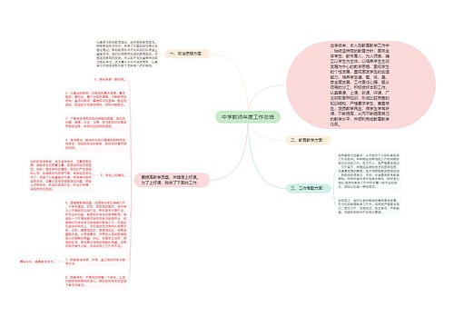 中学教师年度工作总结