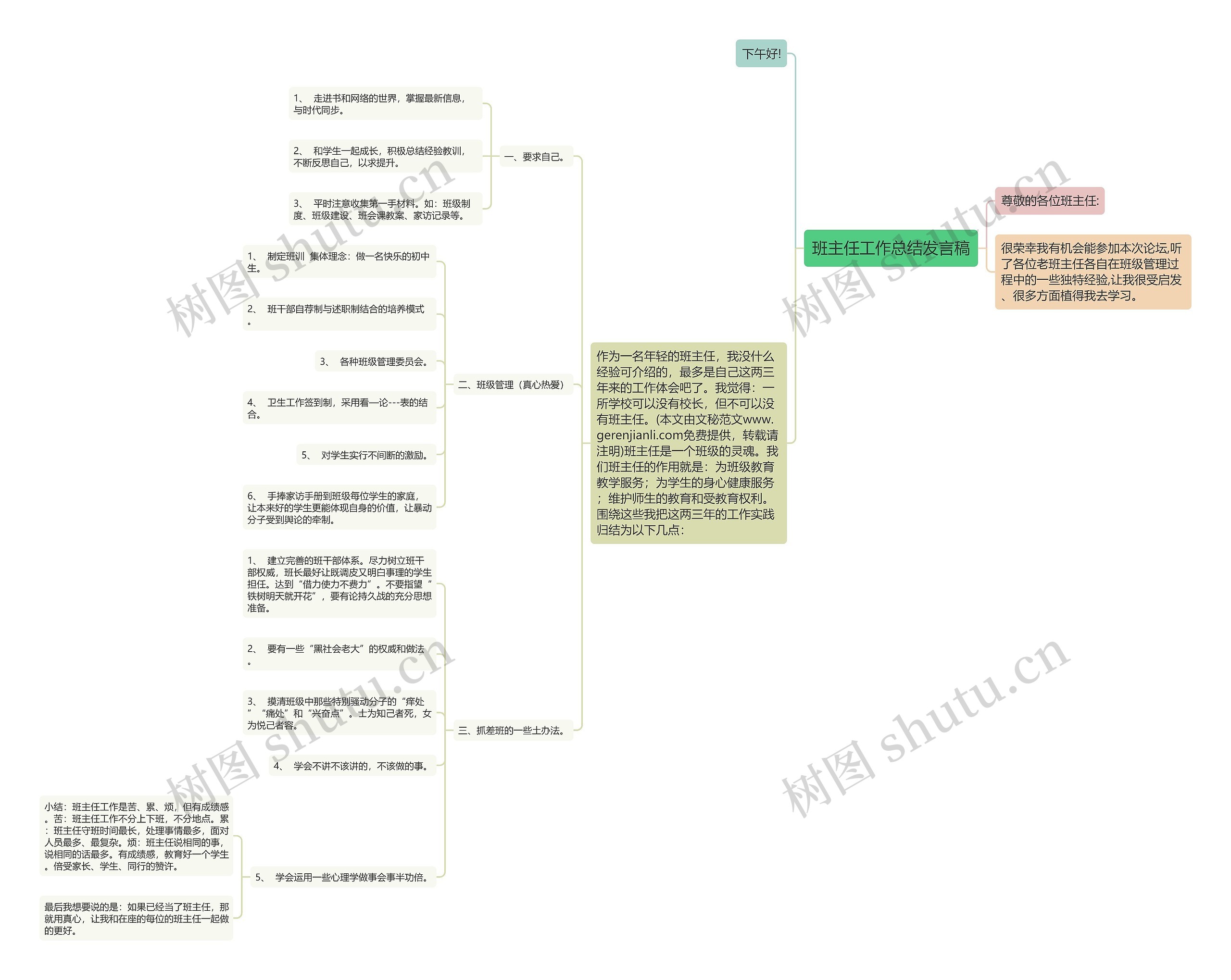 班主任工作总结发言稿思维导图