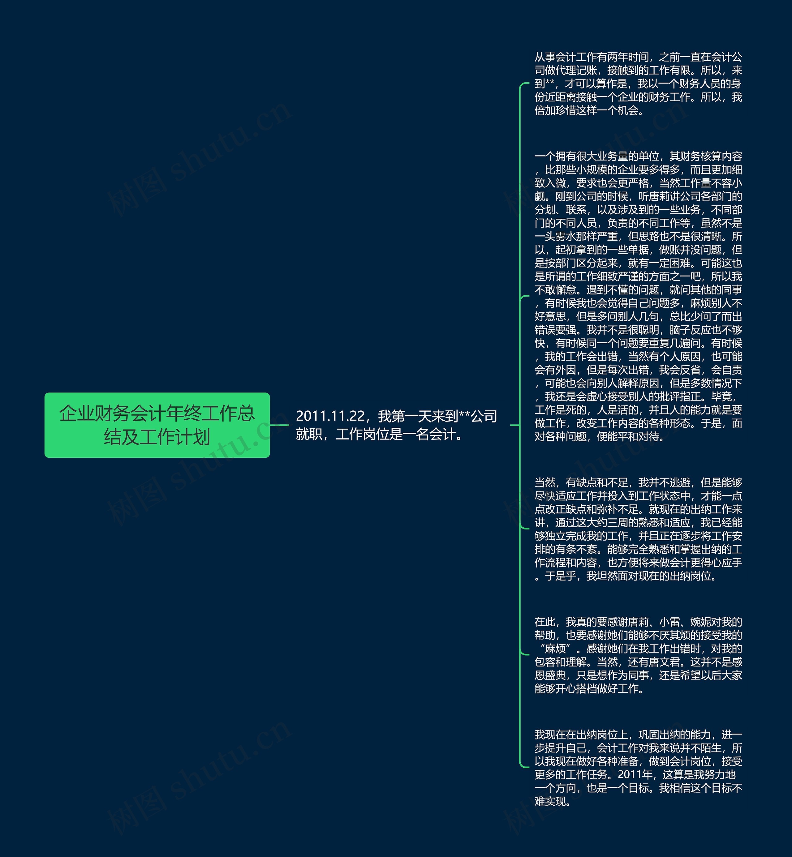 企业财务会计年终工作总结及工作计划