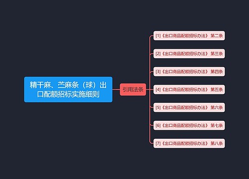 精干麻、苎麻条（球）出口配额招标实施细则