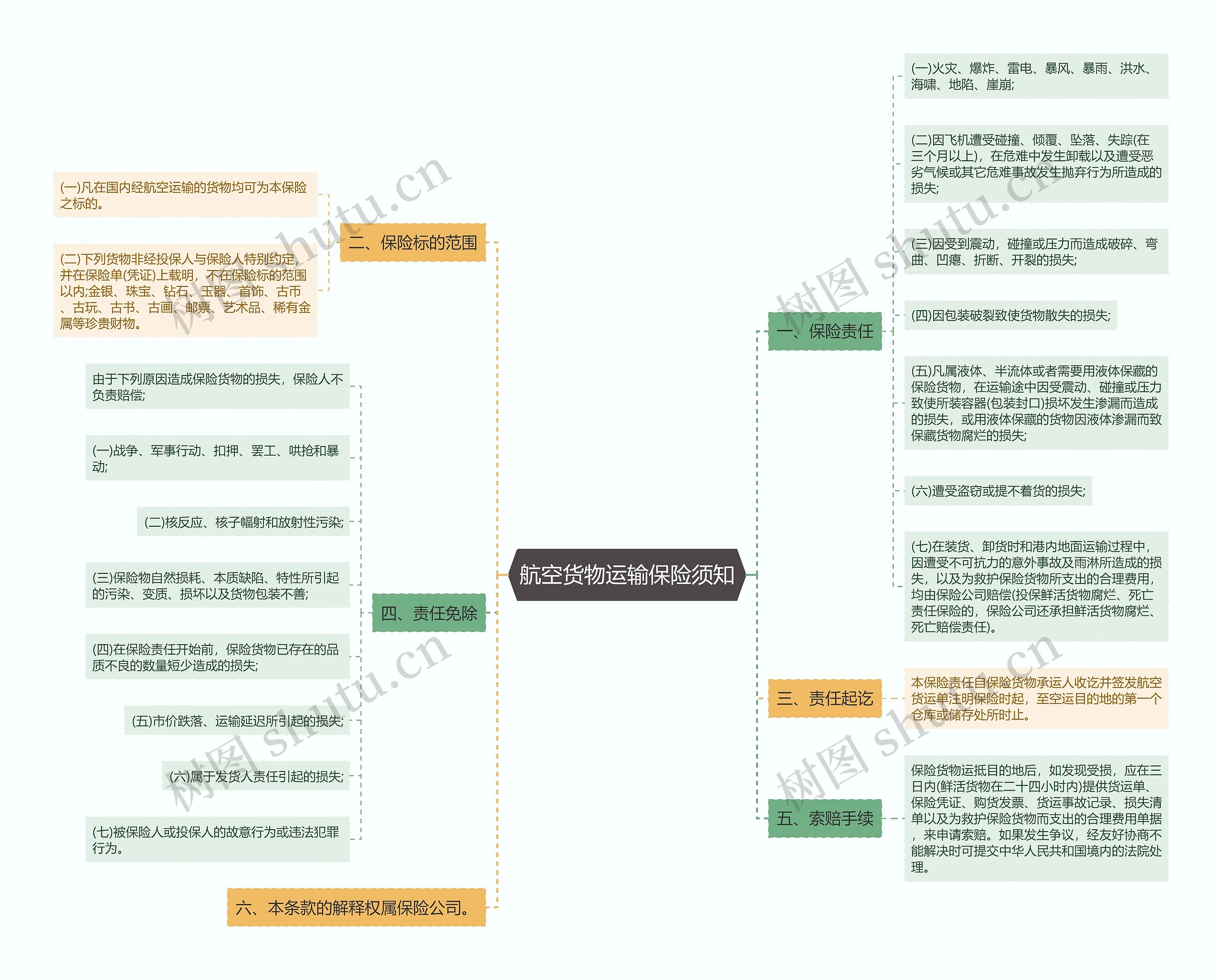 航空货物运输保险须知 航空货物运输保险须知