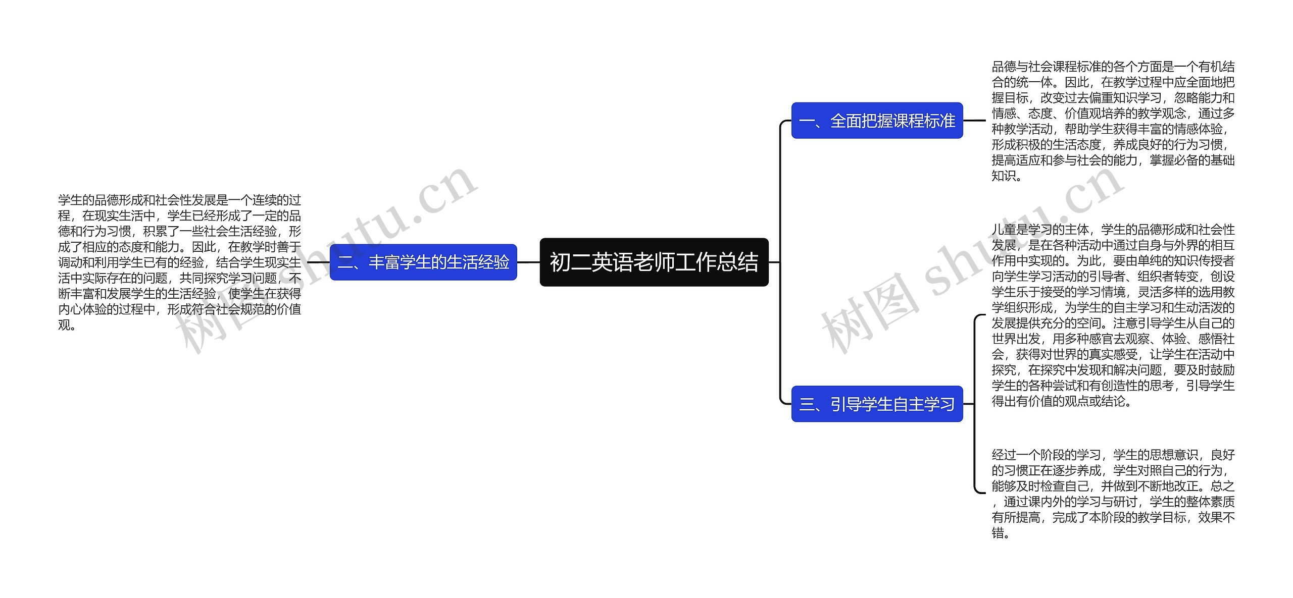 初二英语老师工作总结