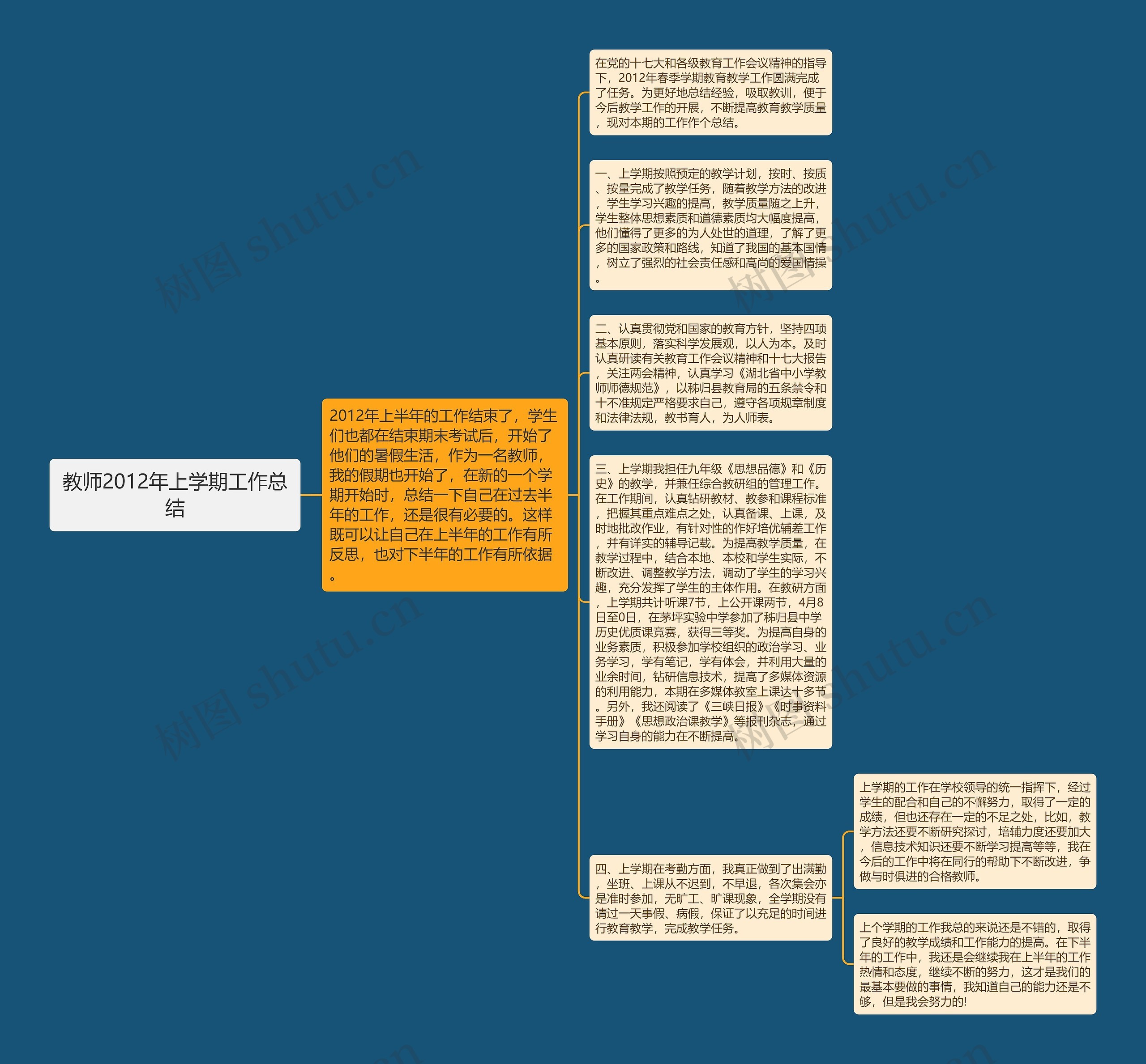 教师2012年上学期工作总结