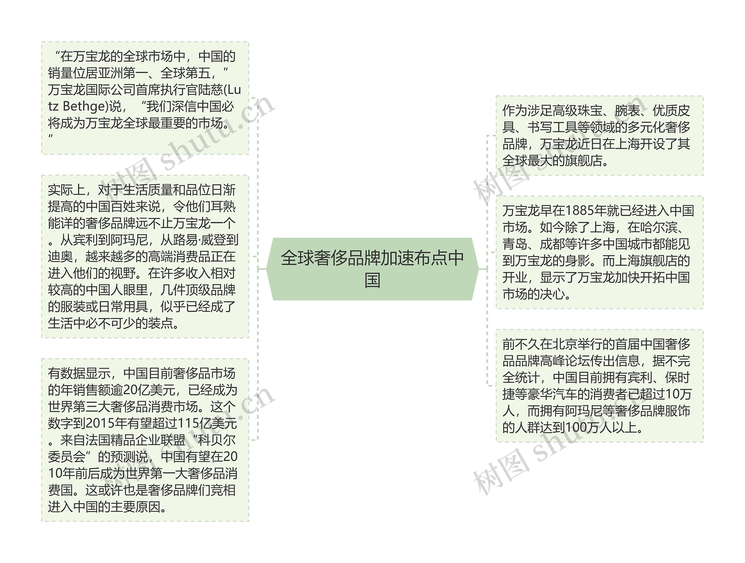 全球奢侈品牌加速布点中国