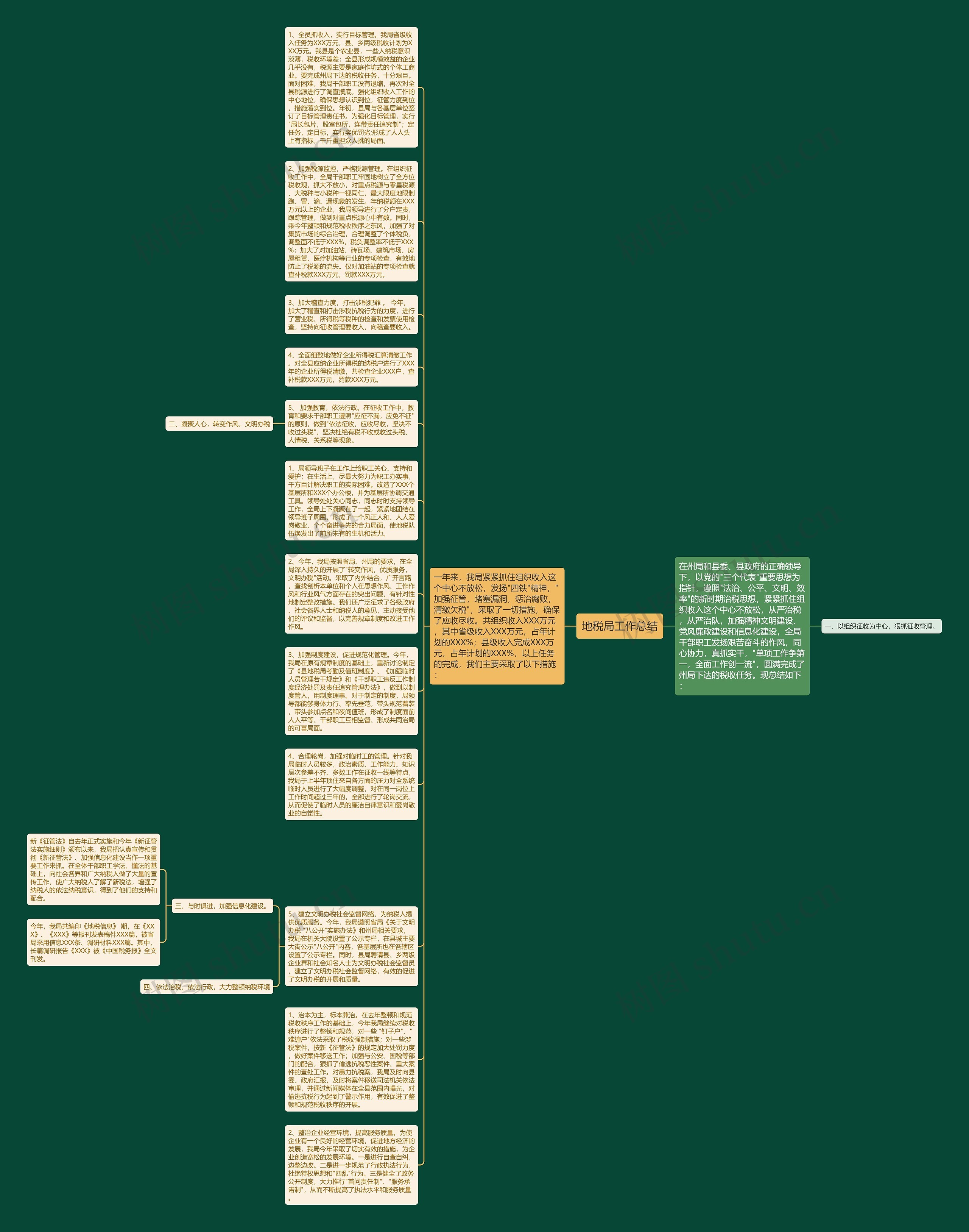 地税局工作总结思维导图