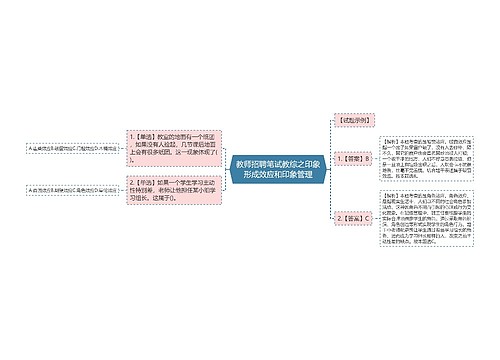 教师招聘笔试教综之印象形成效应和印象管理