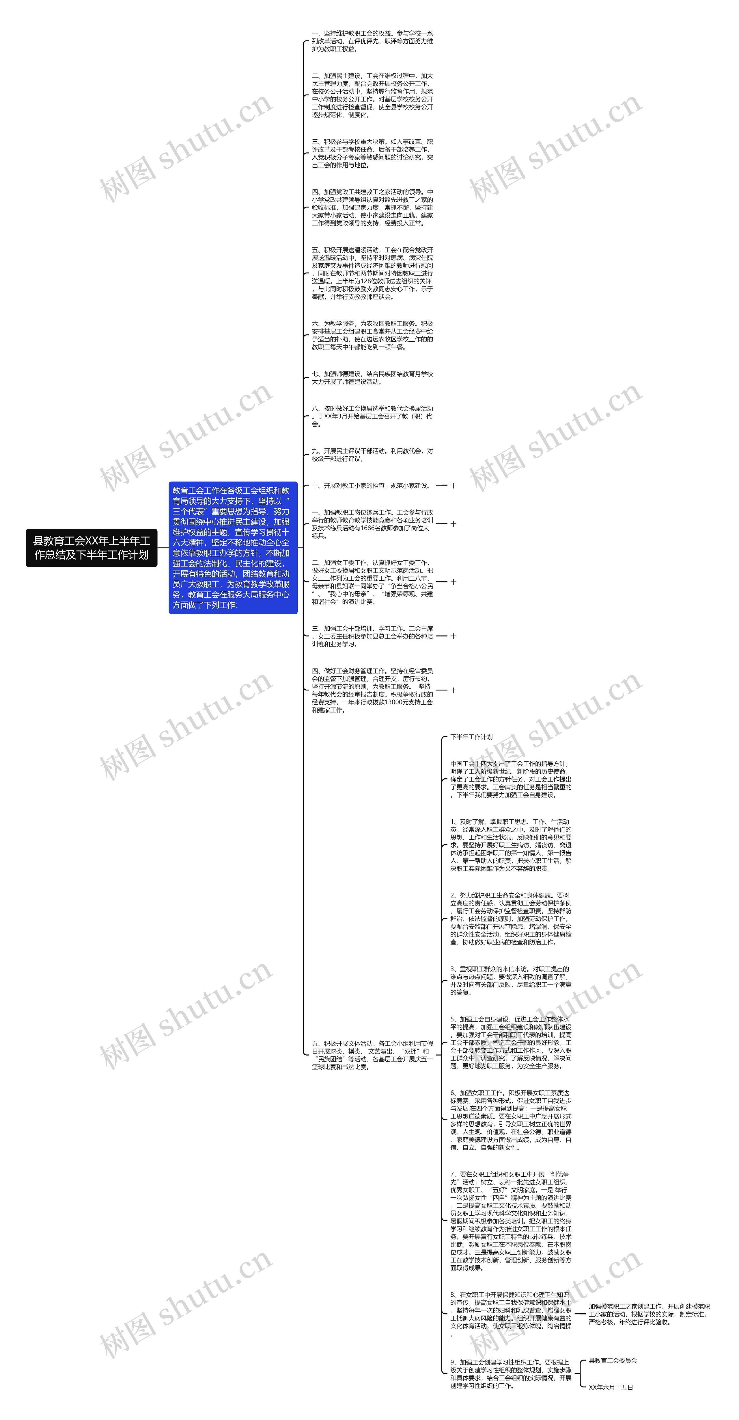 县教育工会XX年上半年工作总结及下半年工作计划思维导图