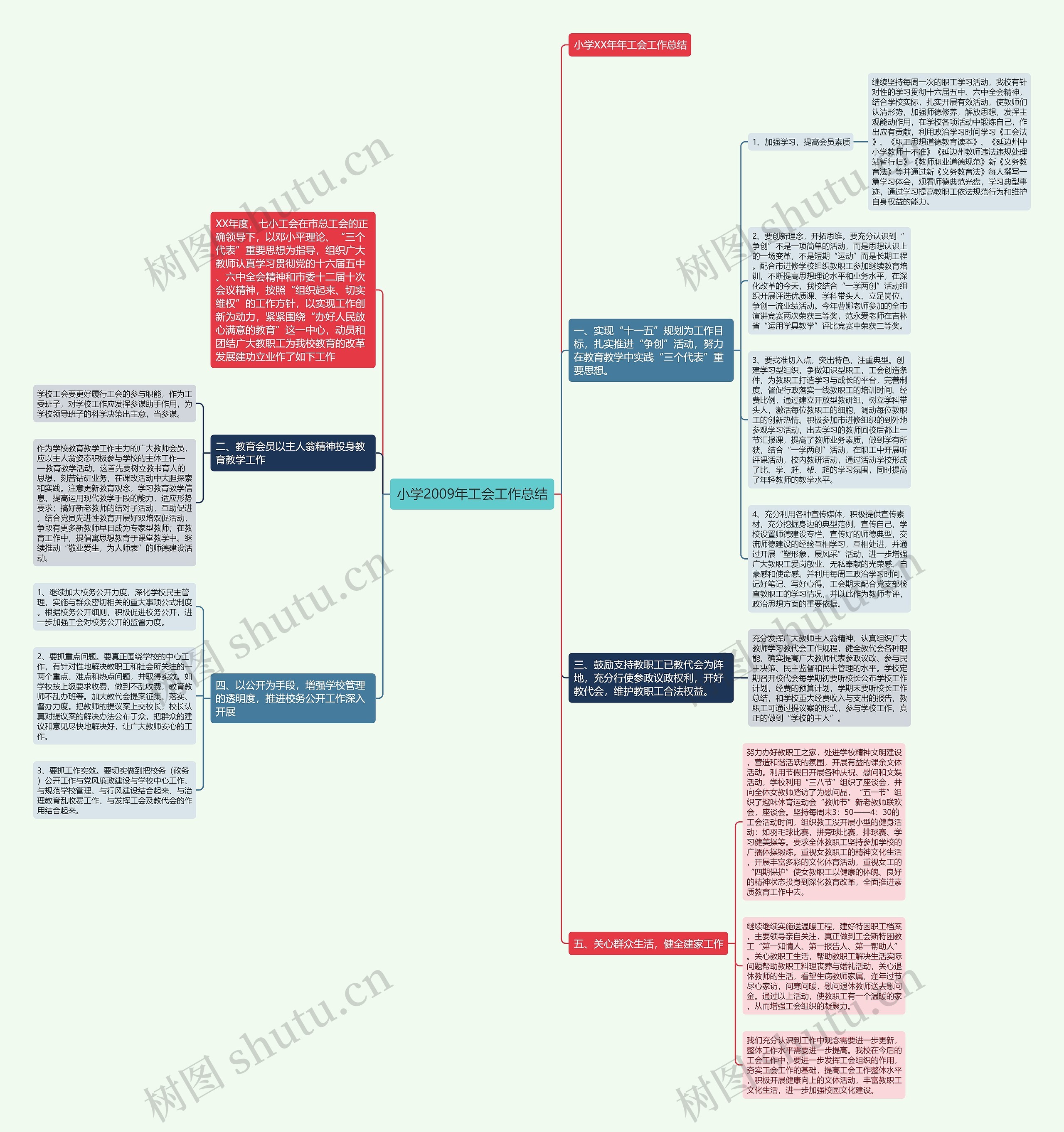 小学2009年工会工作总结思维导图