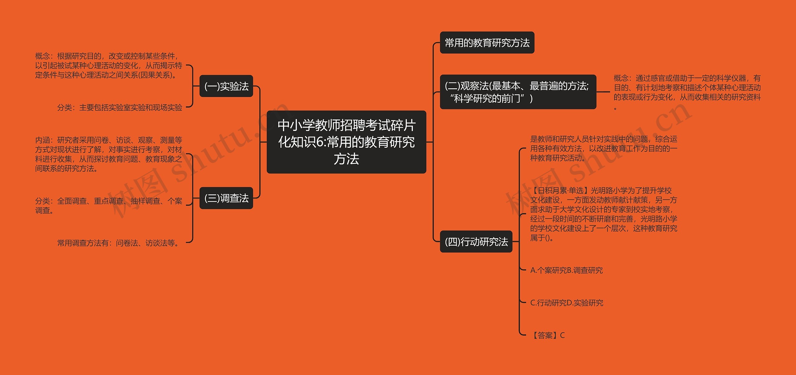 中小学教师招聘考试碎片化知识6:常用的教育研究方法