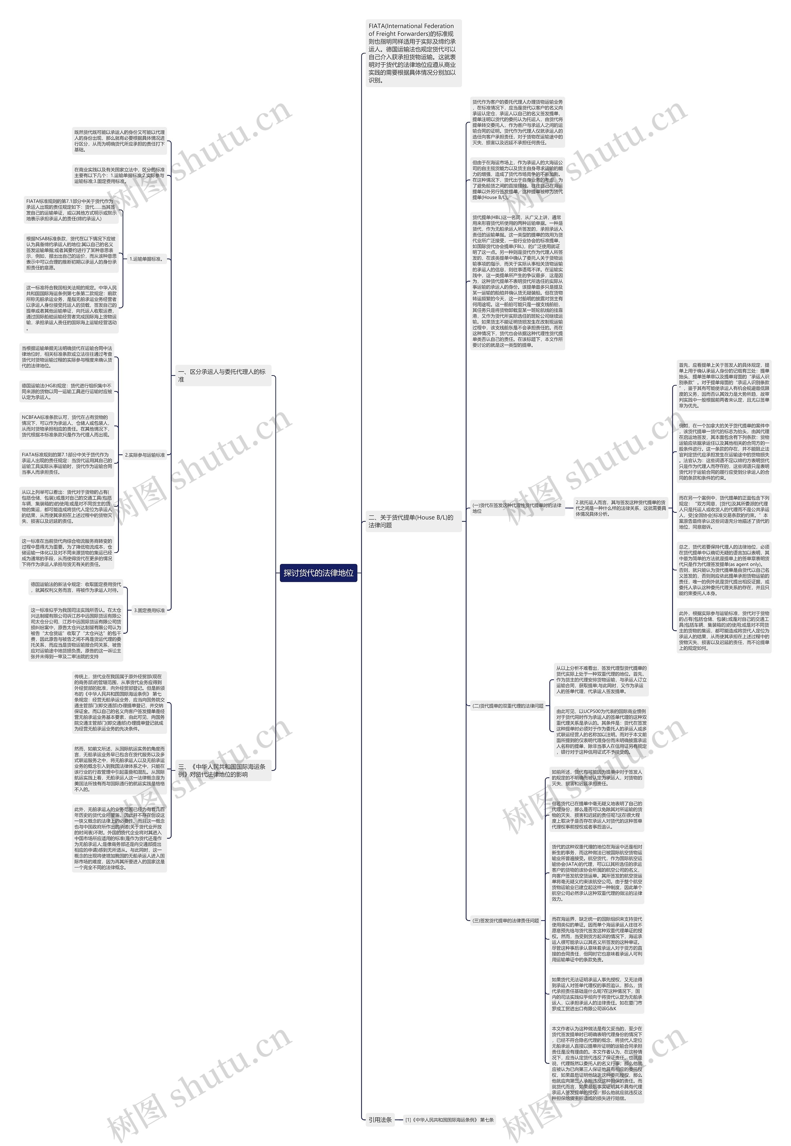 探讨货代的法律地位思维导图