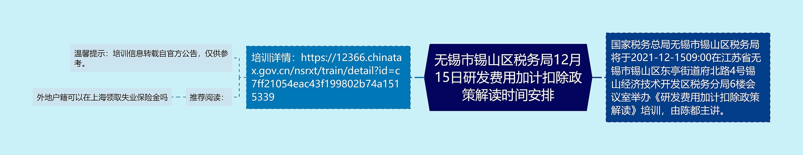 无锡市锡山区税务局12月15日研发费用加计扣除政策解读时间安排思维导图