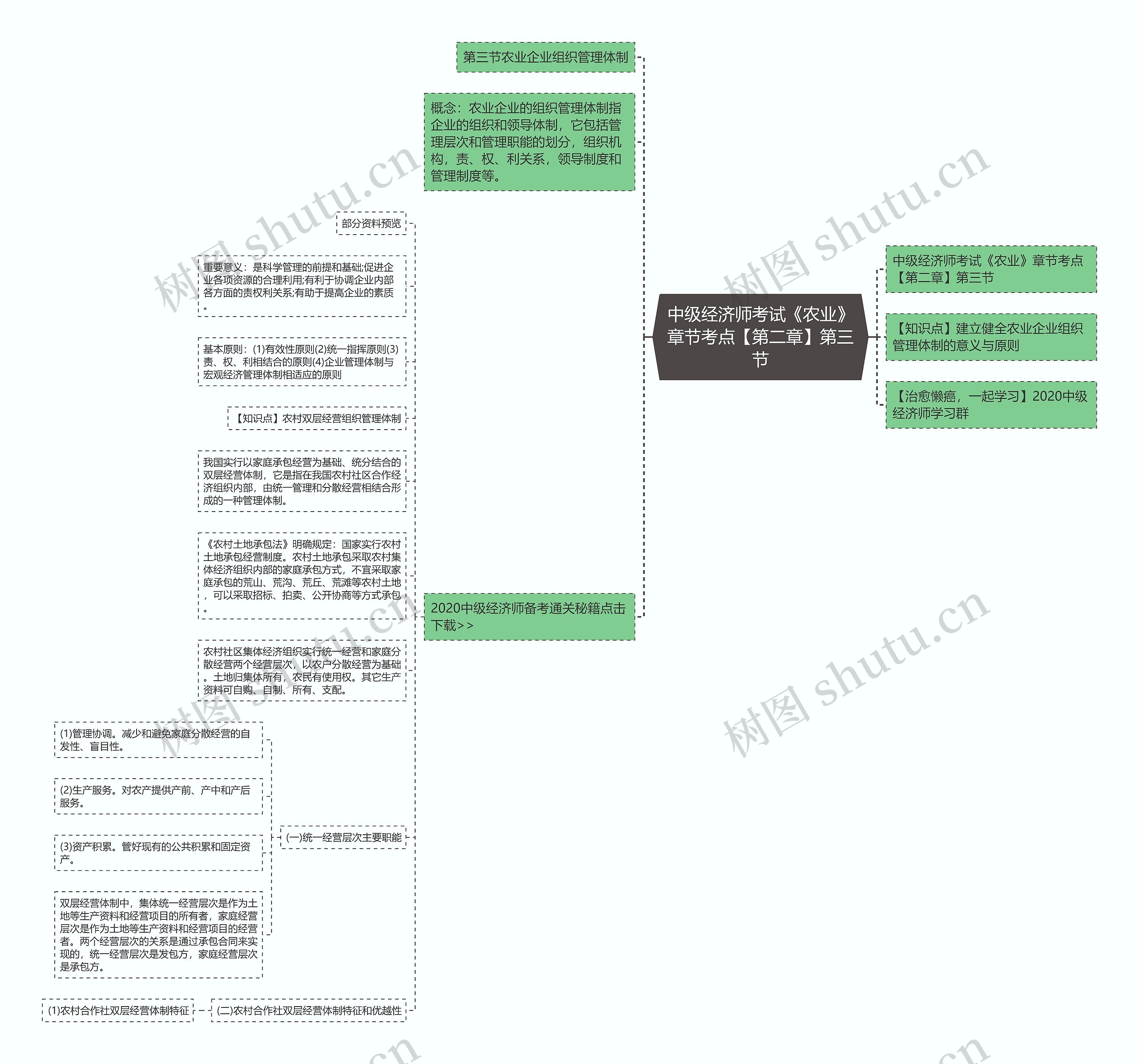 中级经济师考试《农业》章节考点【第二章】第三节