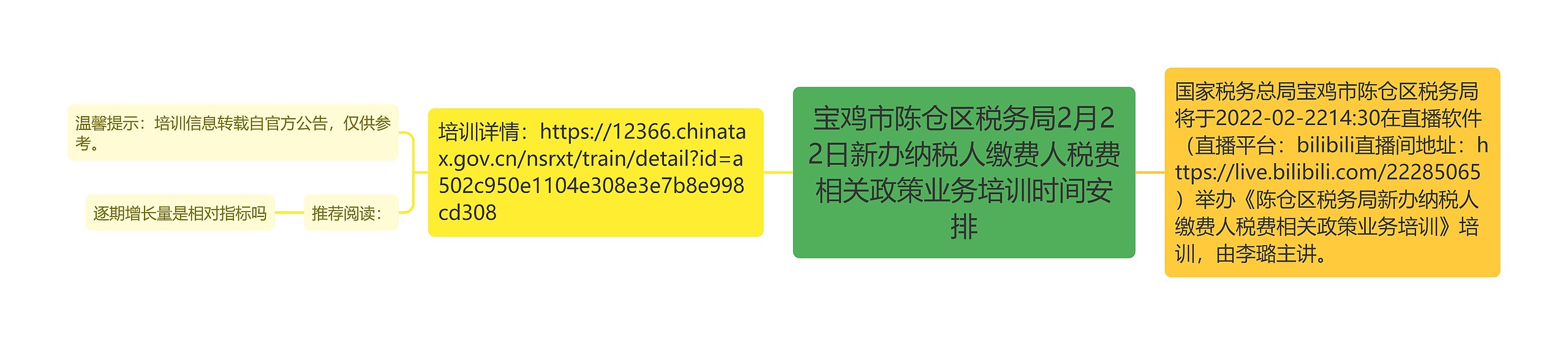 宝鸡市陈仓区税务局2月22日新办纳税人缴费人税费相关政策业务培训时间安排