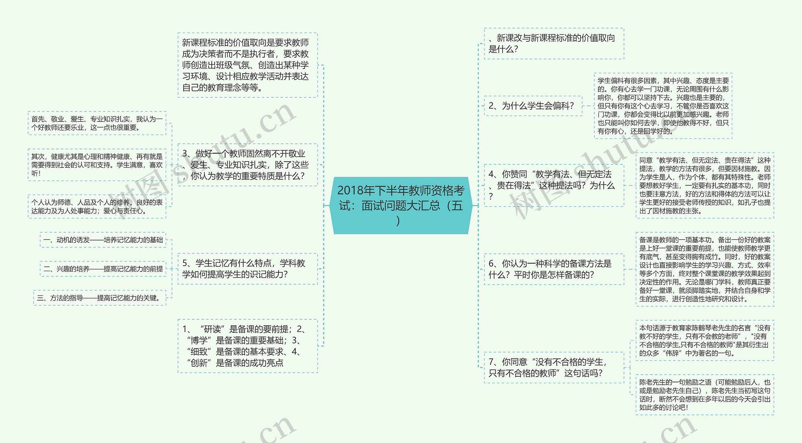 2018年下半年教师资格考试：面试问题大汇总（五）思维导图