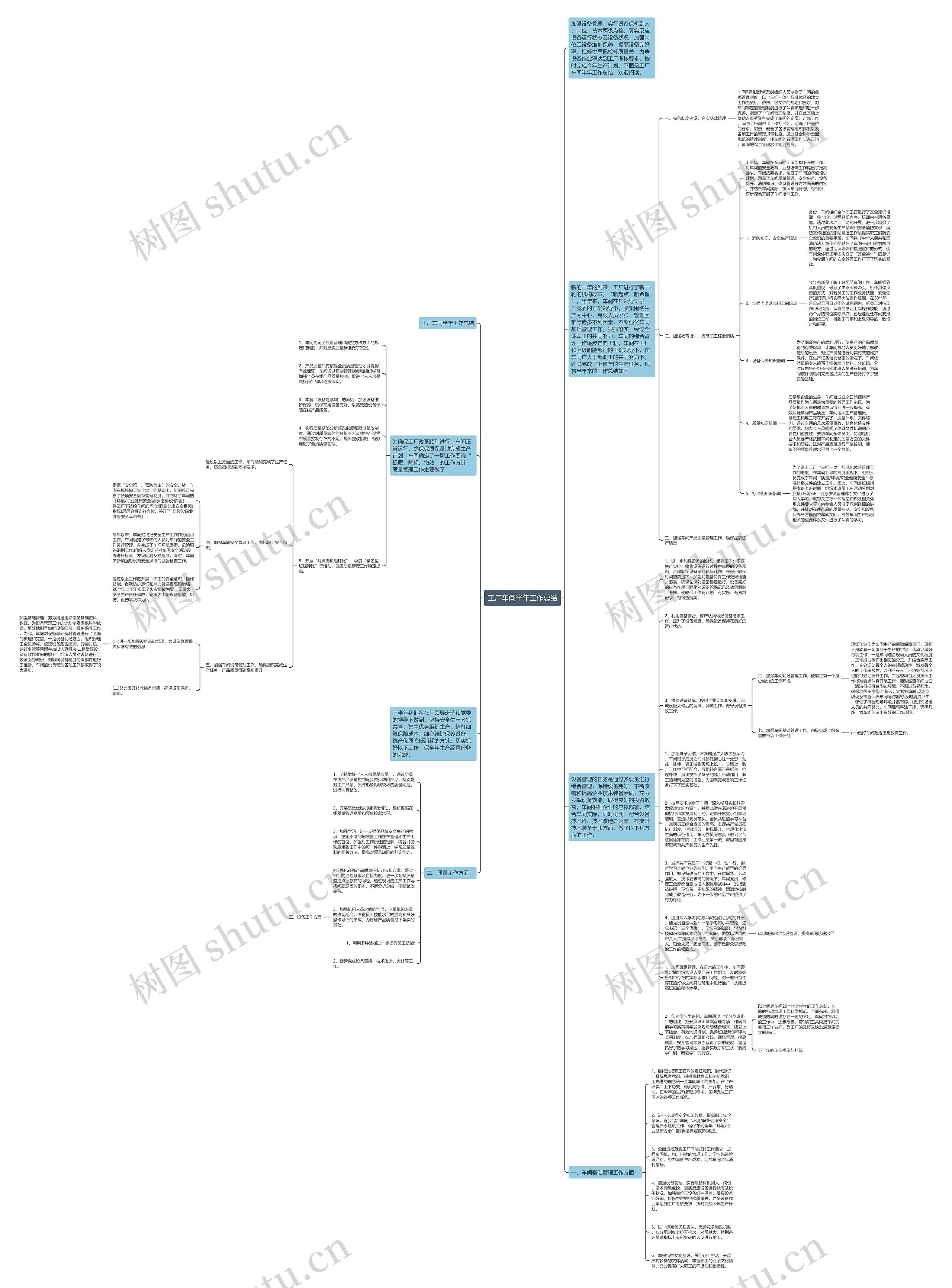 工厂车间半年工作总结思维导图