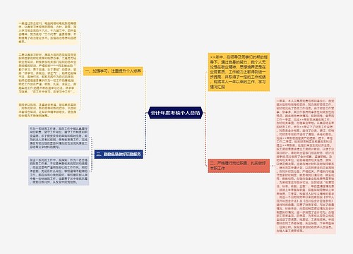 会计年度考核个人总结