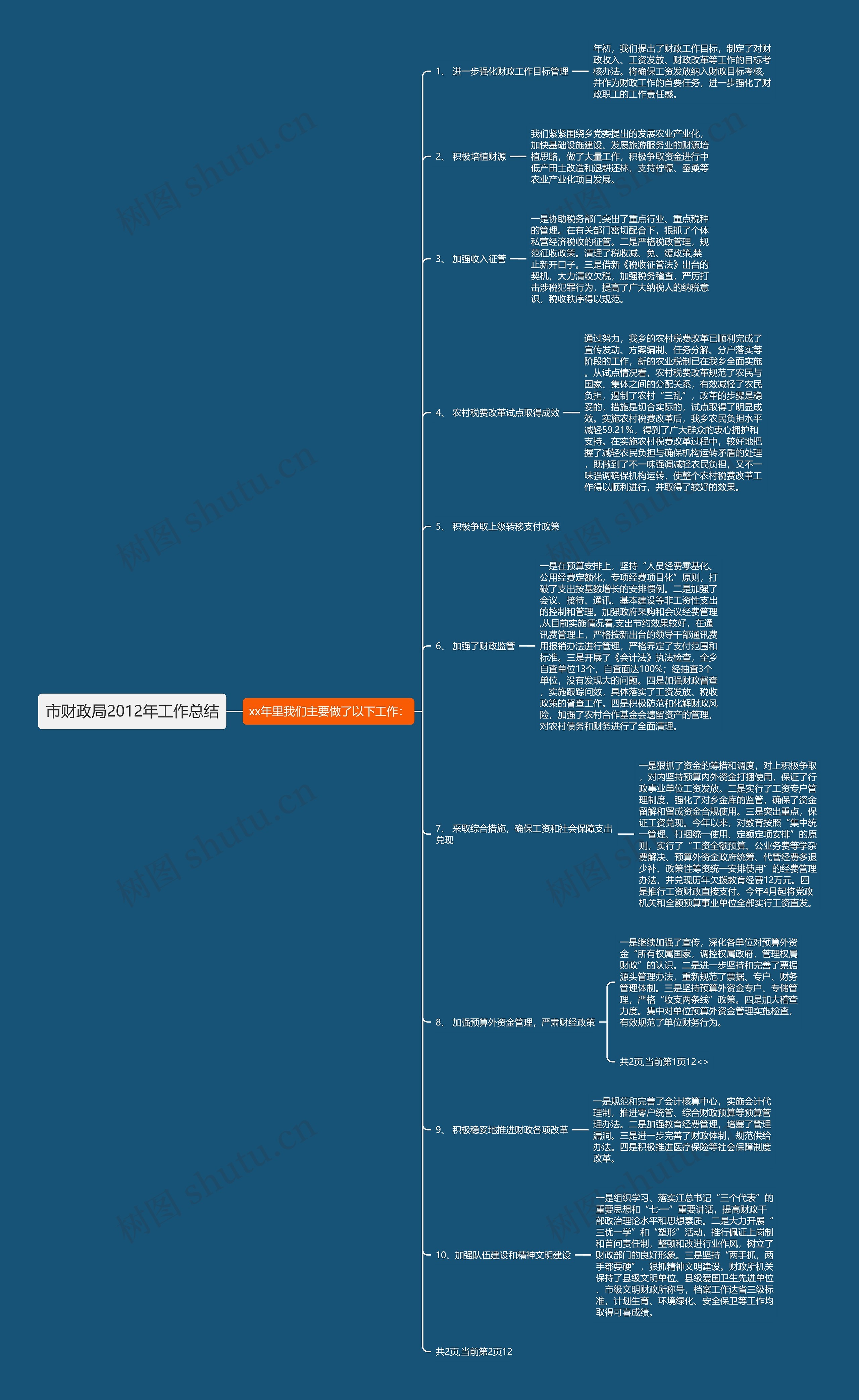 市财政局2012年工作总结思维导图