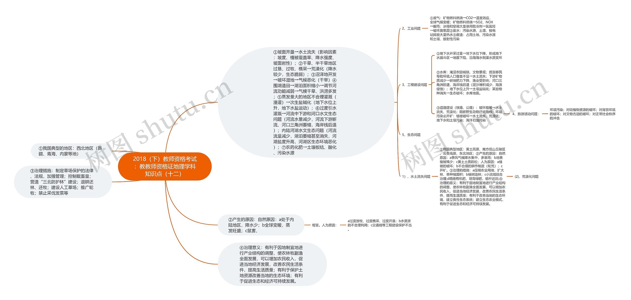 2018（下）教师资格考试：教教师资格证地理学科知识点（十二）思维导图