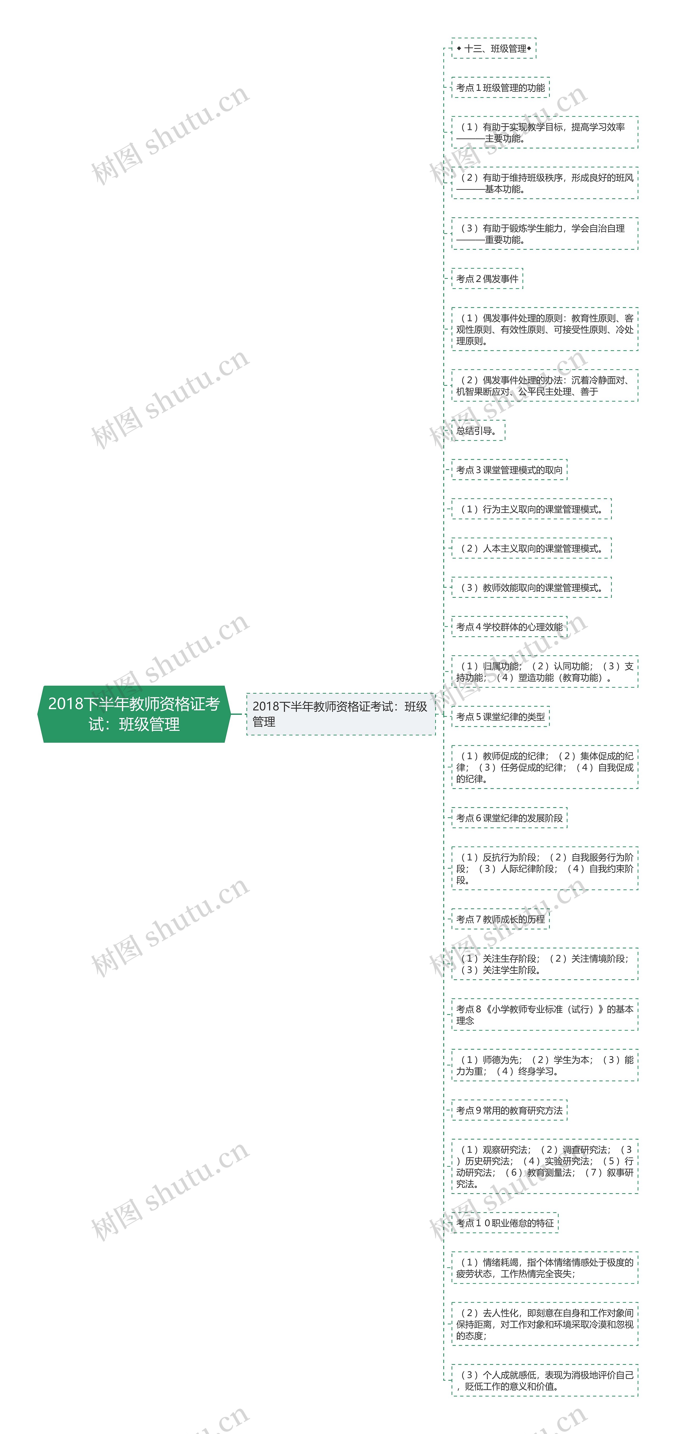 2018下半年教师资格证考试：班级管理