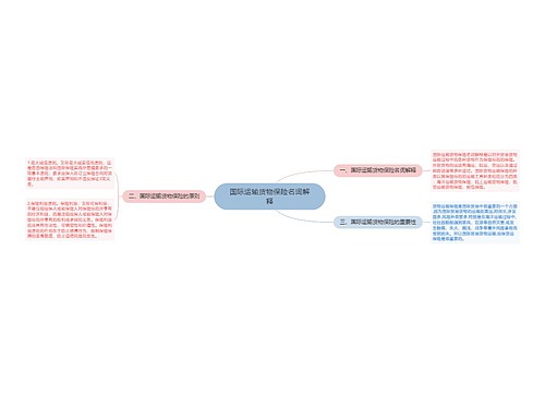 国际运输货物保险名词解释