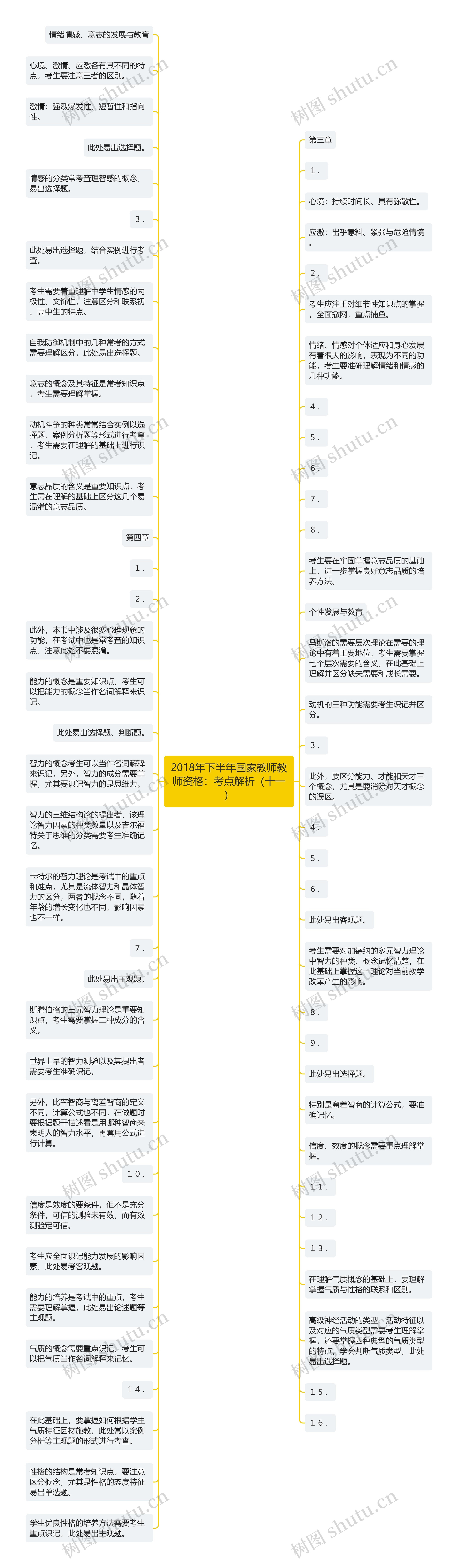 2018年下半年国家教师教师资格：考点解析（十一）