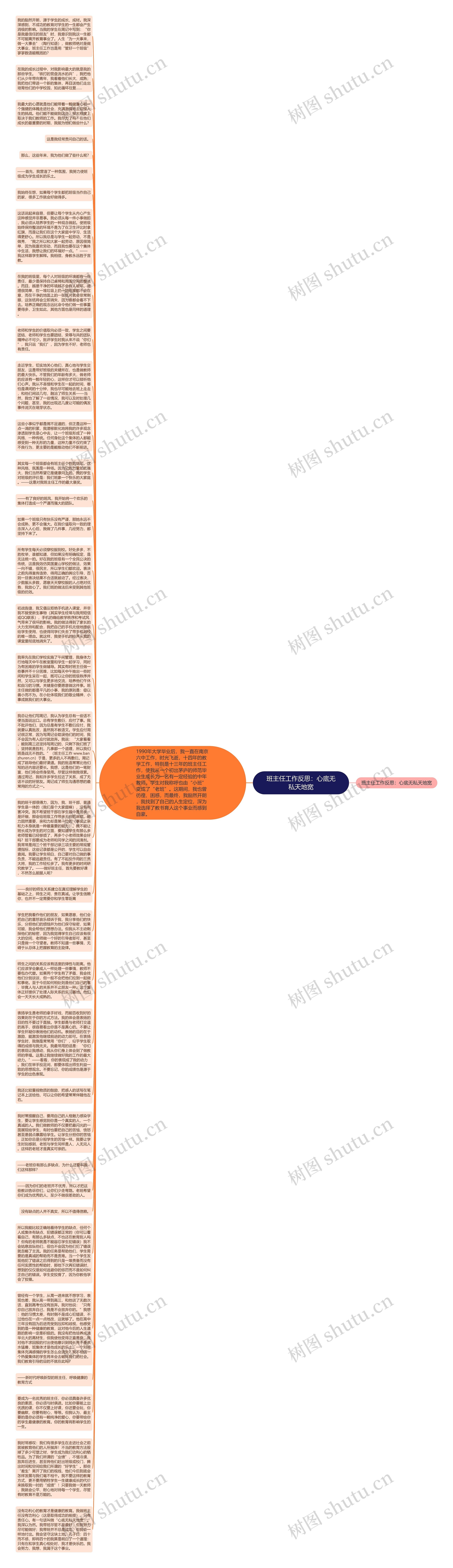 班主任工作反思：心底无私天地宽思维导图