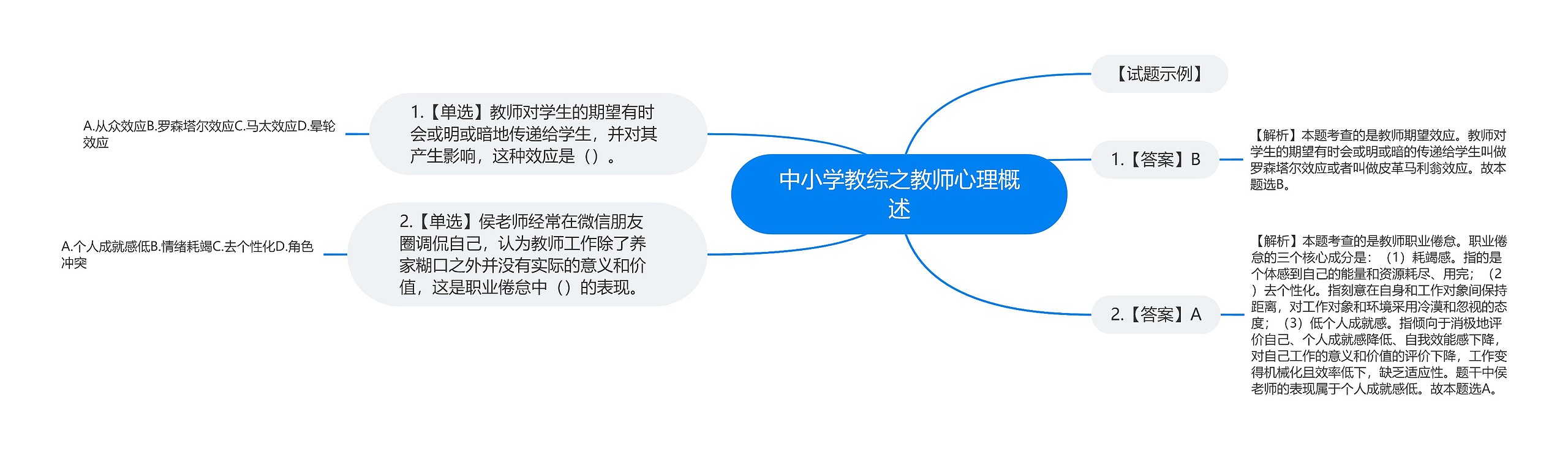 中小学教综之教师心理概述思维导图