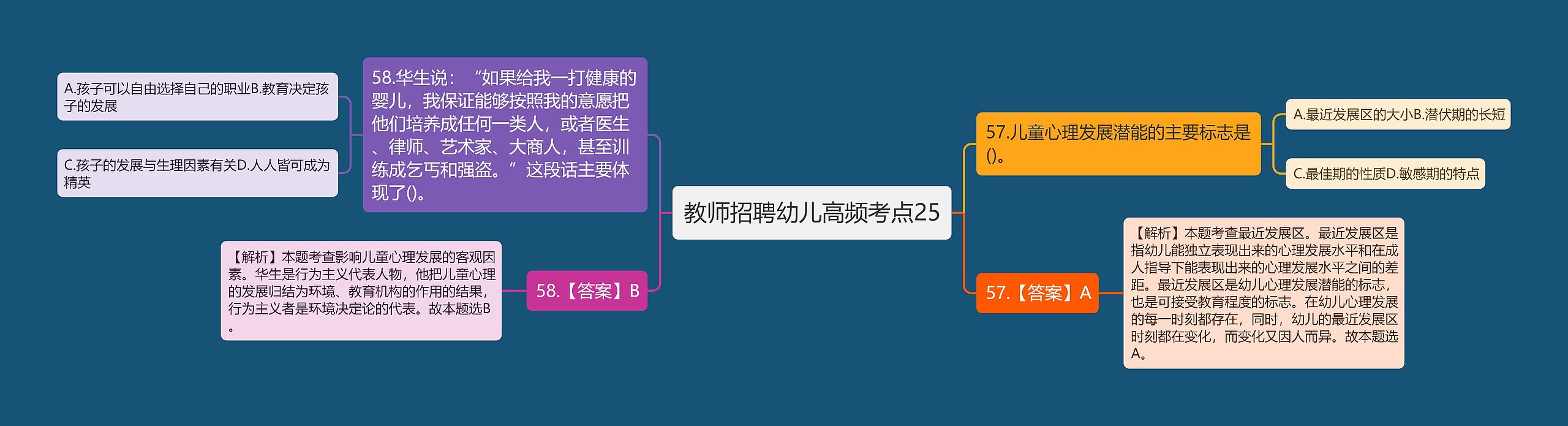 教师招聘幼儿高频考点25