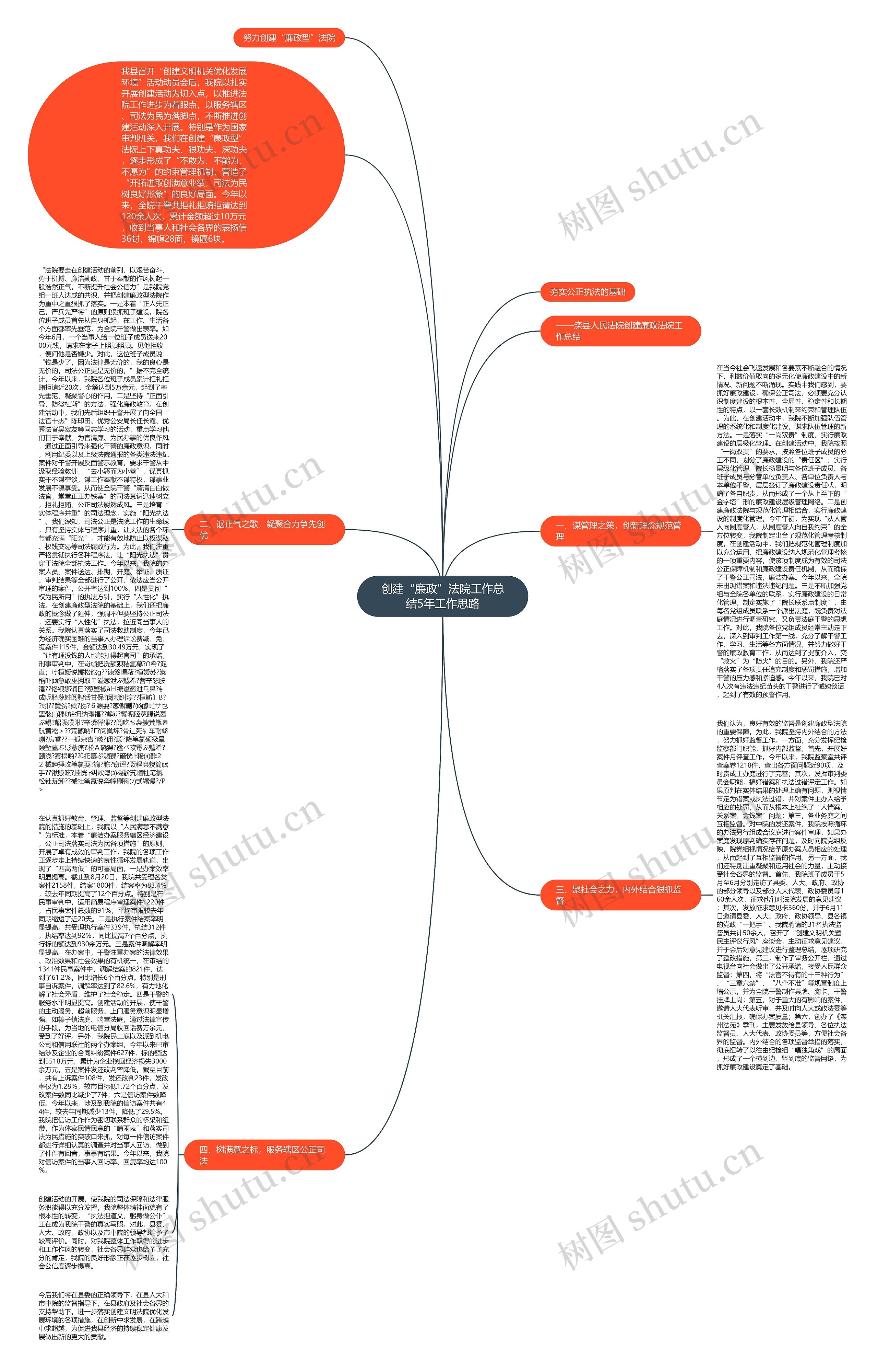创建“廉政”法院工作总结5年工作思路 创建“廉政”法院工作总结5年工作思路