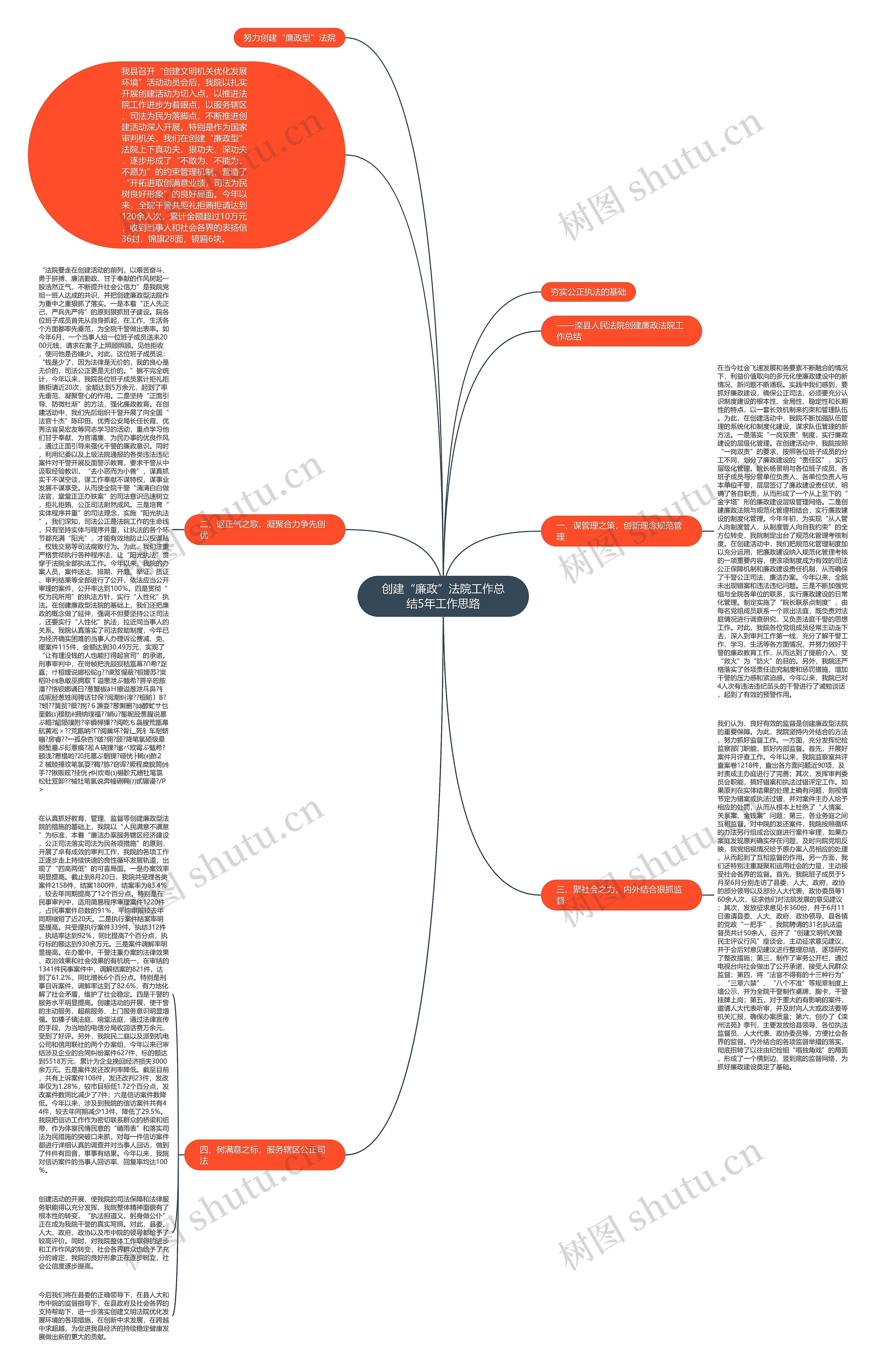 创建“廉政”法院工作总结5年工作思路思维导图
