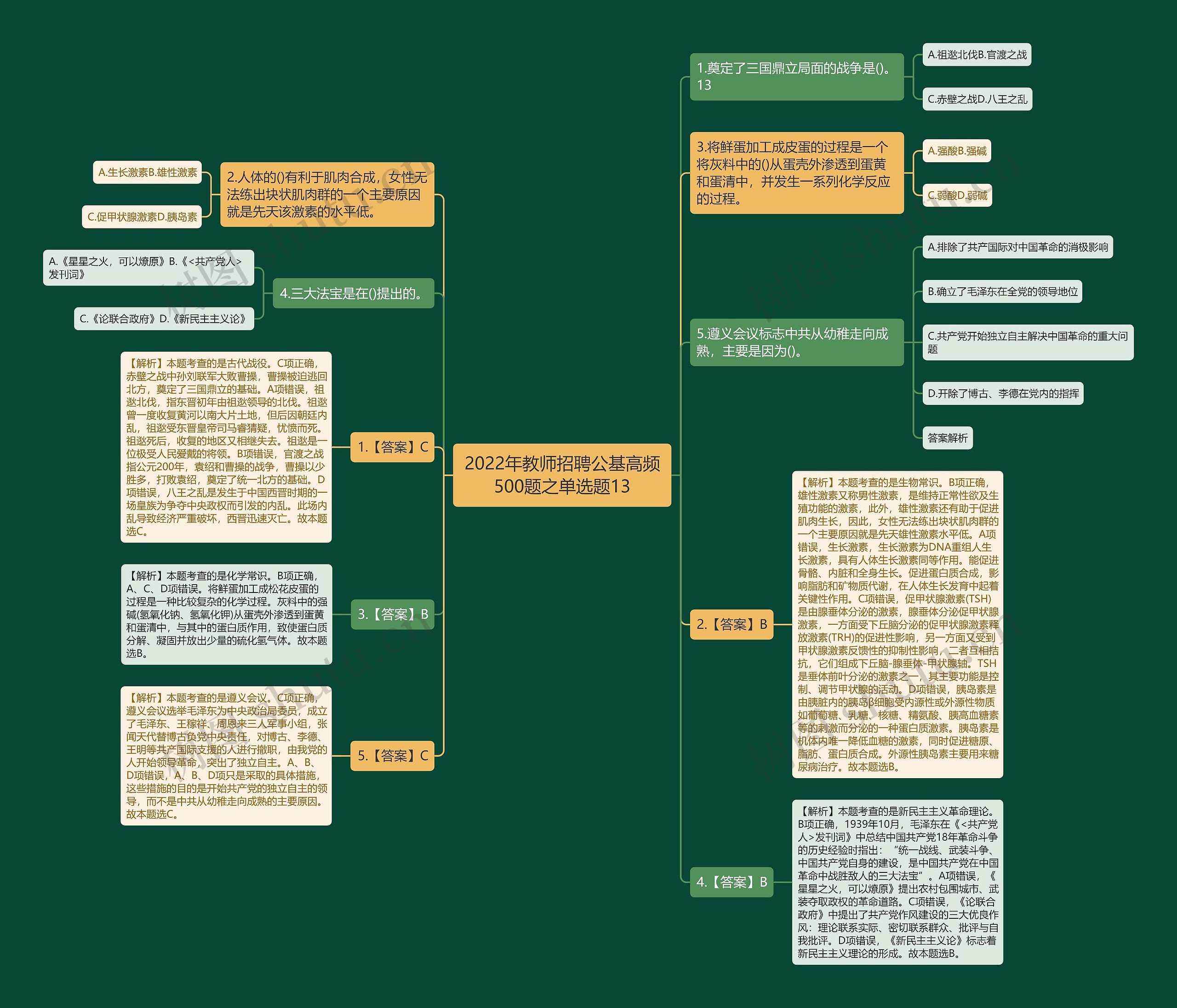 2022年教师招聘公基高频500题之单选题13思维导图