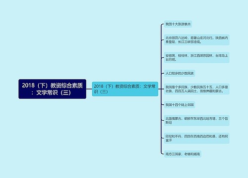 2018（下）教资综合素质：文学常识（三）