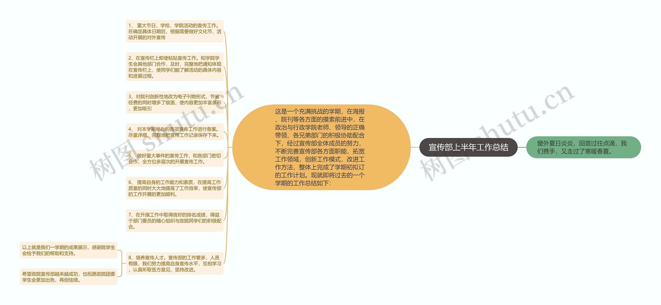 宣传部上半年工作总结思维导图