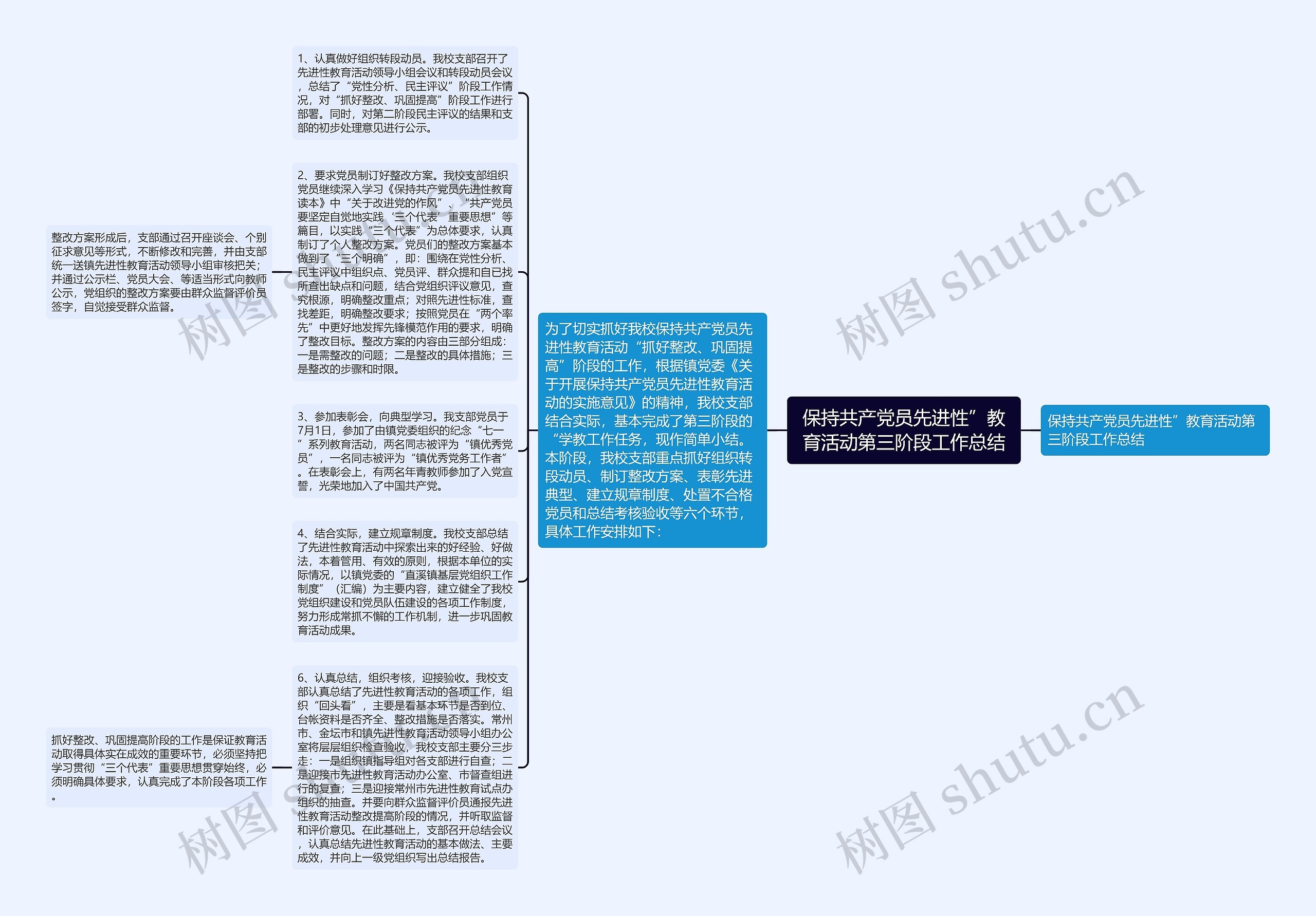 保持共产党员先进性”教育活动第三阶段工作总结思维导图