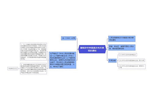 撤销涉外仲裁裁决有关事项的通知